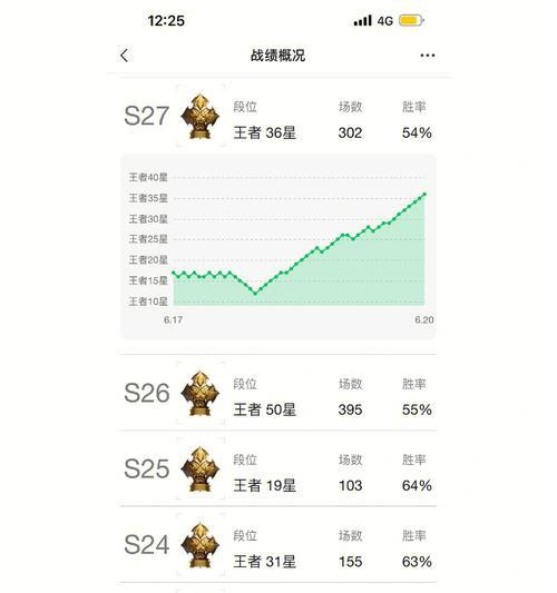 王者荣耀怎么重置？重置后数据会丢失吗？