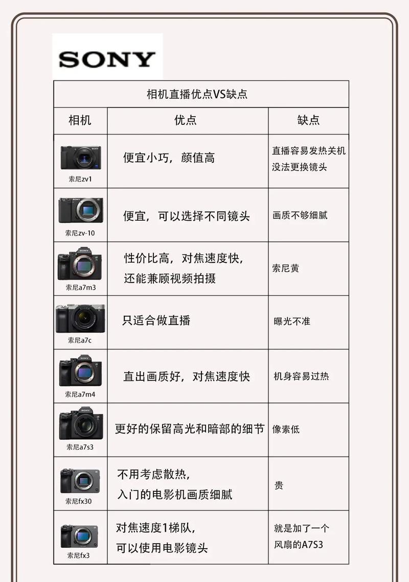 佳能镜头适配索尼相机的步骤是什么？