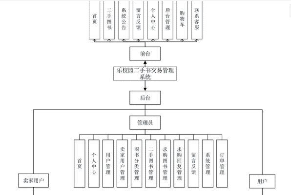 机构操作系统种类及特点？