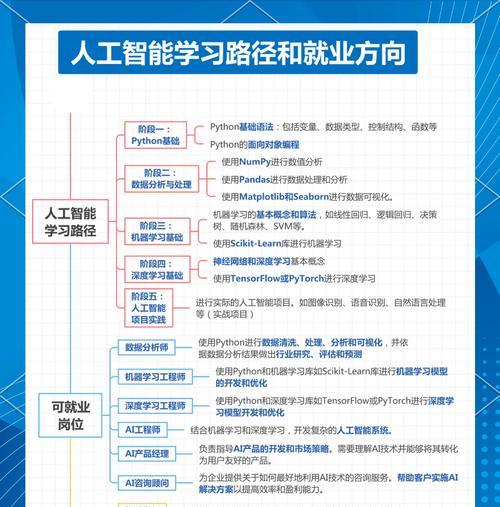 在人工智能时代孩子应培养哪些能力？
