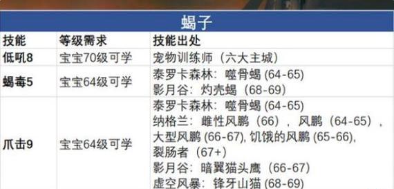 魔兽猎人现版本玩法有哪些技巧？如何提高猎人技能？