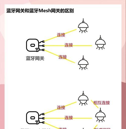 天翼网关与电脑连接步骤是什么？