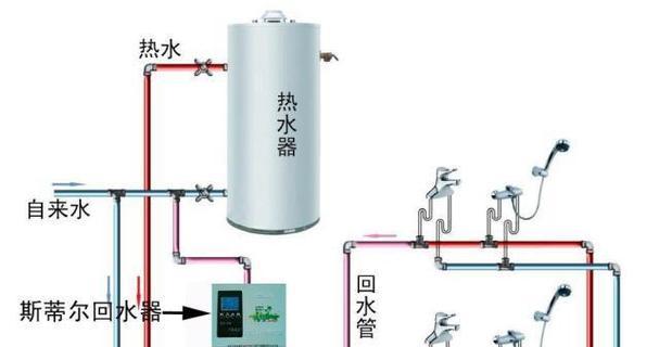 热水器陈水排放方法是什么？