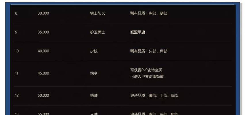 魔兽治疗战场如何选择目标？治疗战场选目标的技巧是什么？
