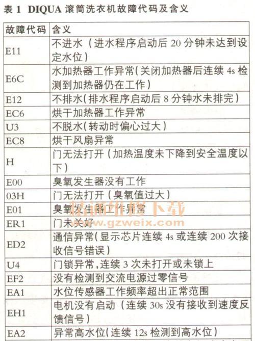 diqun洗衣机的特点是什么？