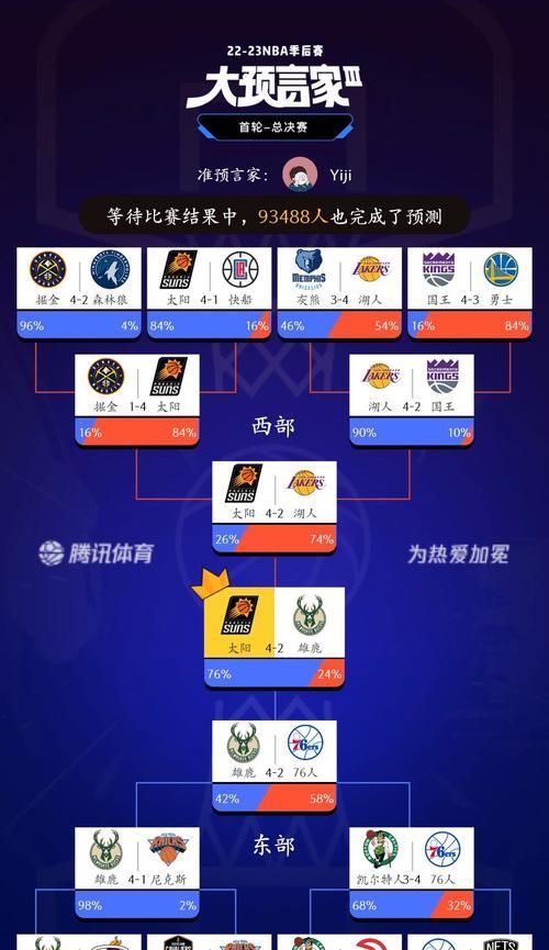 魔兽总决赛任务完成的步骤是什么？
