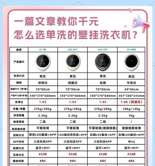 洗衣机的辅助工具都有哪些名称？