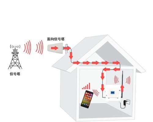 家用网关增强信号的方法是什么？效果如何？