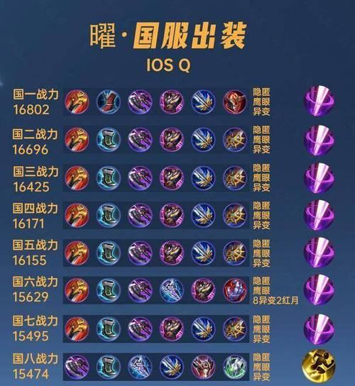 王者荣耀太子曜的背景故事是什么？太子曜的技能特点有哪些？