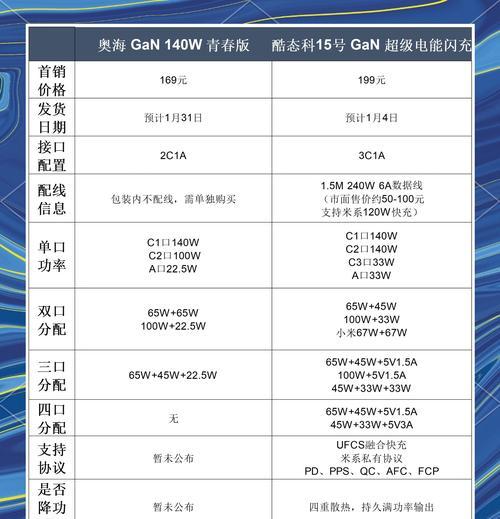 行车快充充电器如何选择？选购要点是什么？