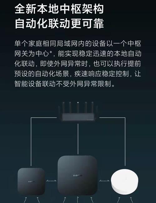 小米设备网关的激活步骤是什么？