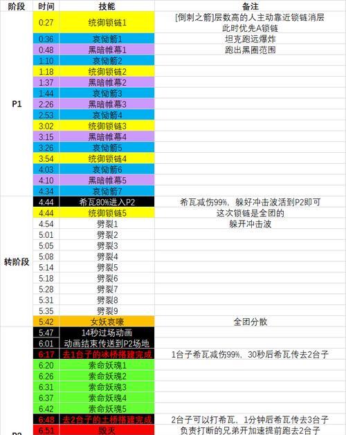 魔兽世界时间线选择方法是什么？现在有哪些选项？