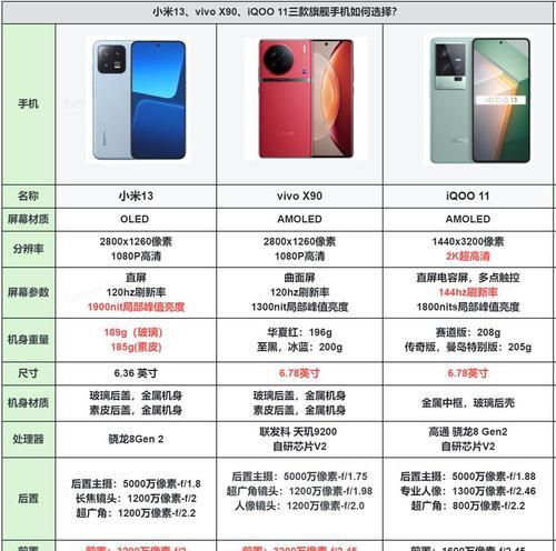 小米手机性能如何选择？选择时应该注意哪些参数？