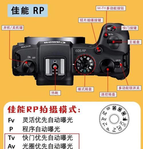 港行佳能相机验机教程哪里有？验机需要注意什么？