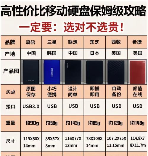 移动硬盘1TB如何选购才能兼容所有电脑？