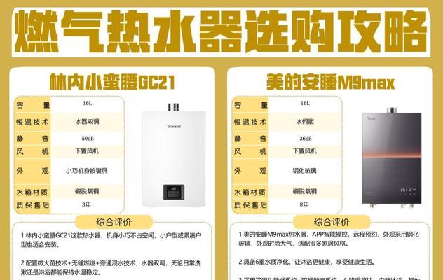 农村水质对热水器有何影响？如何正确使用？