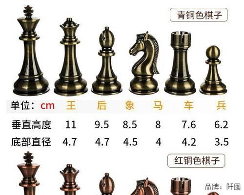 英雄联盟棋盘棋子如何获得？获得棋子后有什么用途？