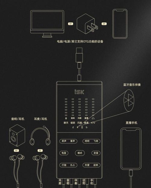 直播充电器上面插口的正确使用方法是什么？如何正确连接设备？