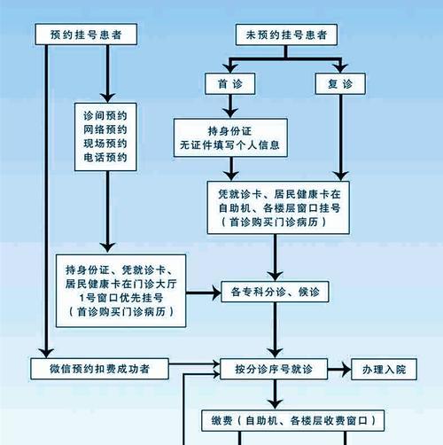三星心电图功能在其他安卓手机上的使用方法是什么？