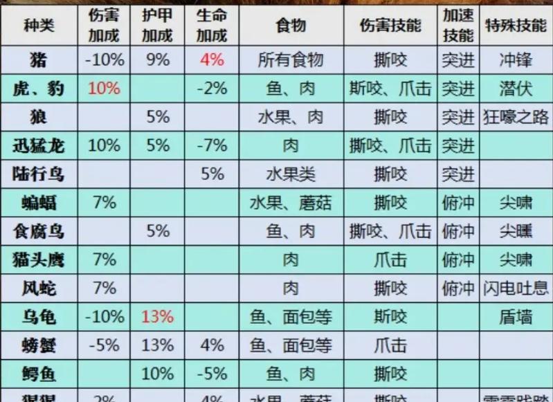 魔兽世界中如何标记宠物和坐骑？