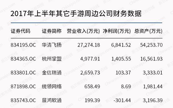 王者荣耀辅助选什么号好？如何根据团队需求选择？