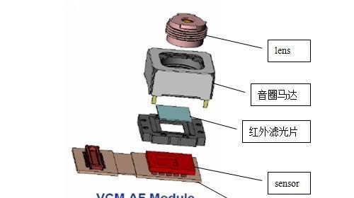 手机三摄像头如何使用？各摄像头功能是什么？
