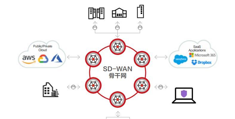 如何降低防火墙的成本？有没有更经济的防火墙方案？