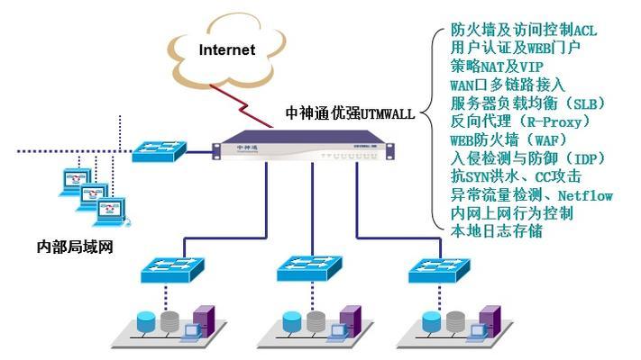 如何降低防火墙的成本？有没有更经济的防火墙方案？