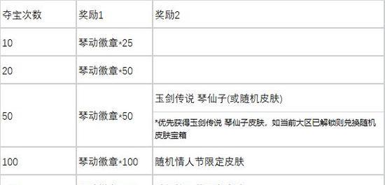 英雄联盟夺宝最新消息是什么？如何参与最新的夺宝活动？