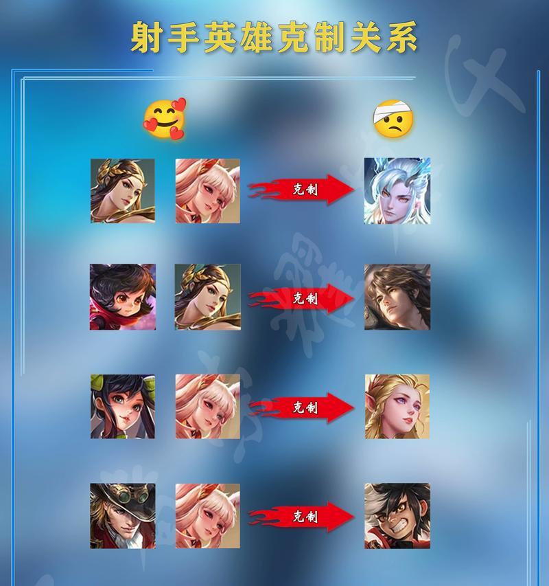 王者荣耀匹配机制是怎样的？如何获得更合适的队友？