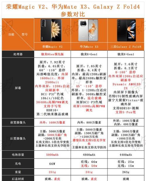 荣耀手机更换三星屏幕的步骤是什么？