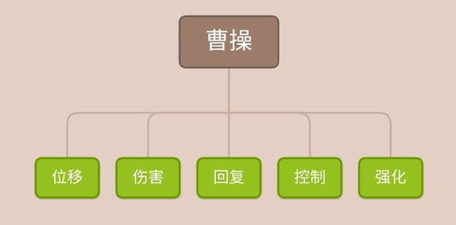王者荣耀为何缺少休息模式？