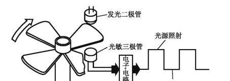 洗衣机发光二极管的作用是什么？