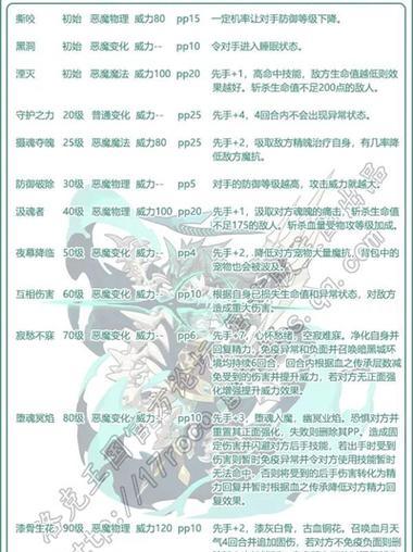 洛克王国手机怎么进去？登录过程中遇到问题怎么办？