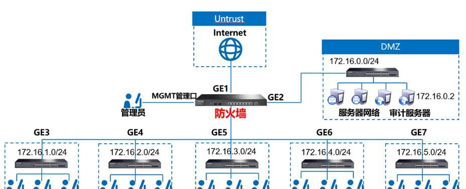 网关重置后配置步骤是什么？