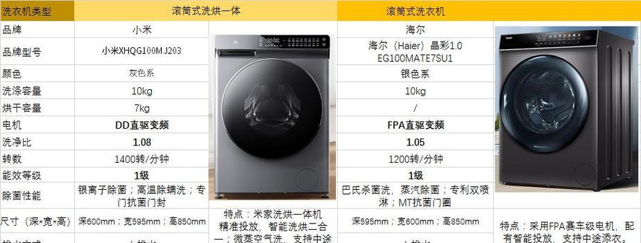 小米洗衣机6f是什么故障？故障代码的含义及解决方法是什么？