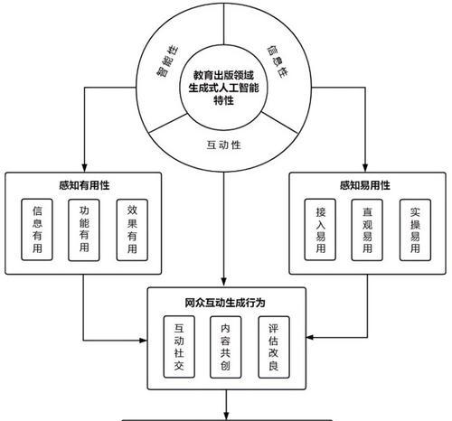 组织工程人工智能的定义是什么？