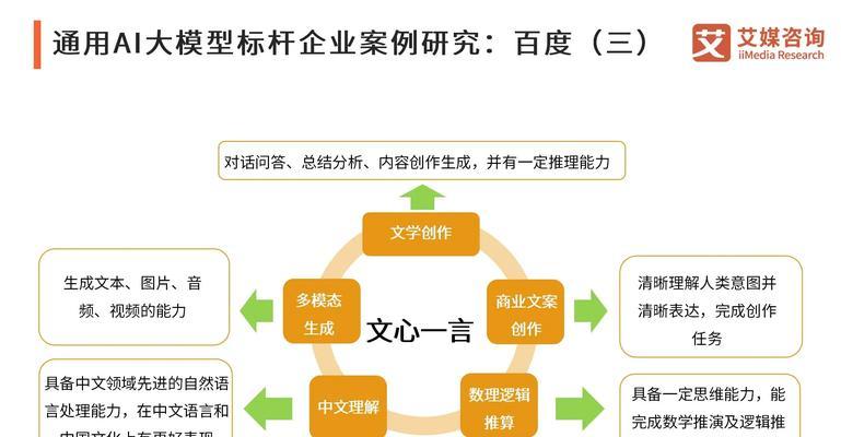 组织工程人工智能的定义是什么？