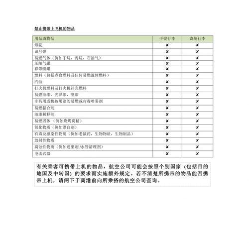 魔兽中如何携带技能？技能携带的规则和限制是什么？