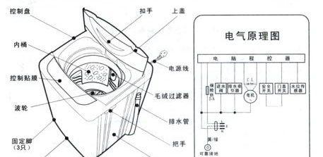 恒温即热洗衣机的工作原理是什么？