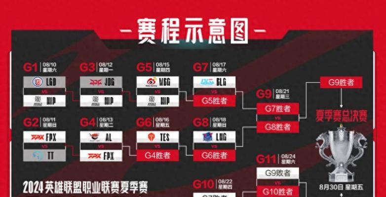英雄联盟AL赛事决赛对阵表？谁将进入决赛？