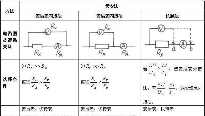 电瓶车电瓶电阻怎么量？测量电阻有什么作用？
