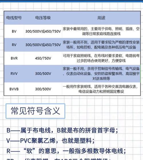 8芯数据线中零线和火线如何区分？正确区分对使用有何重要性？