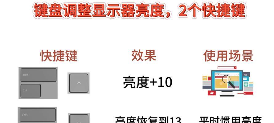联想键盘灯光开启的方法是什么？