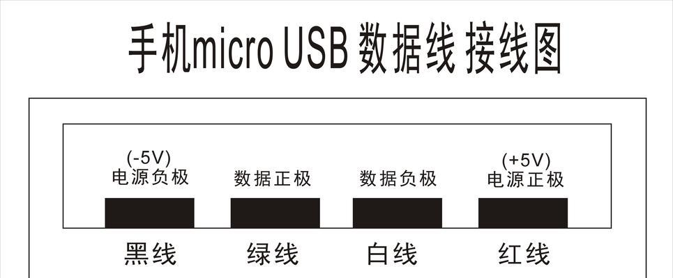 小米手机自制大图标的方法是什么？