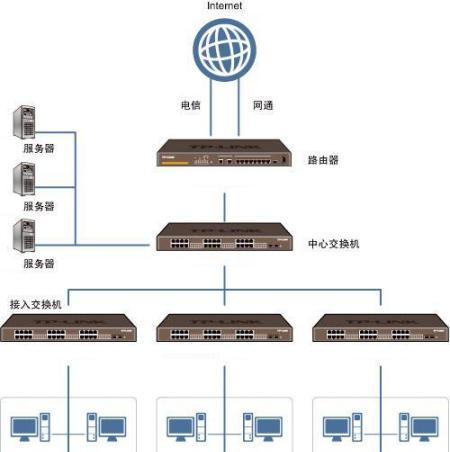 抽水泵操作步骤是什么？交换器怎么连接副路由器？