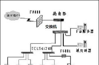 抽水泵操作步骤是什么？交换器怎么连接副路由器？