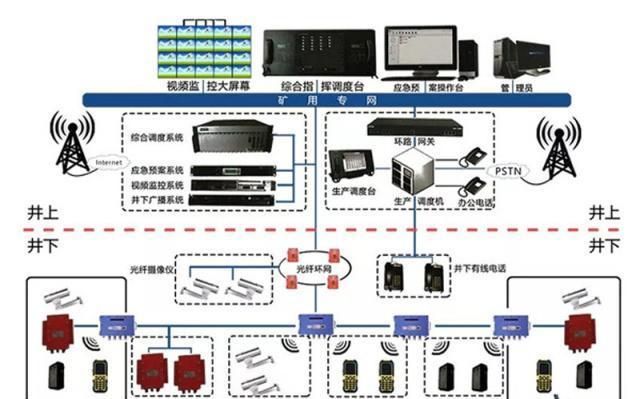 煤矿专用路由器的正确使用方法是什么？