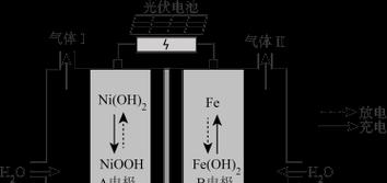 发电站的电为何不储存于电池？电池储存电能的限制是什么？