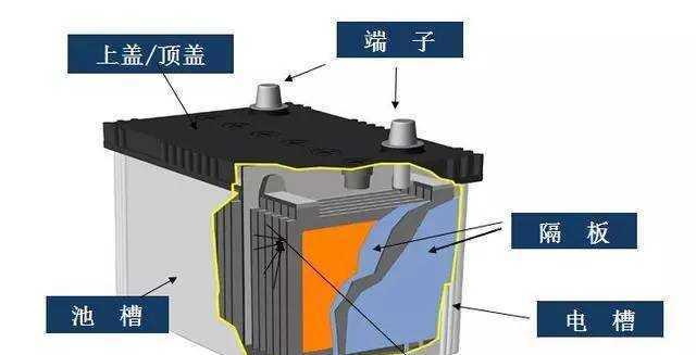 水电池液减少的原因是什么？如何防止电池液流失？